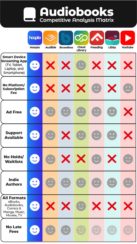 Hoopla Library Entertainment App - Audiobooks