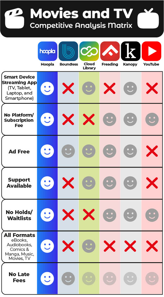 Hoopla Library Entertainment App - Movies and TV