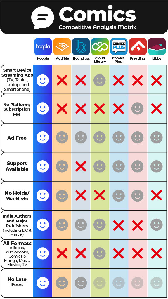 Hoopla Library Entertainment App - Comics